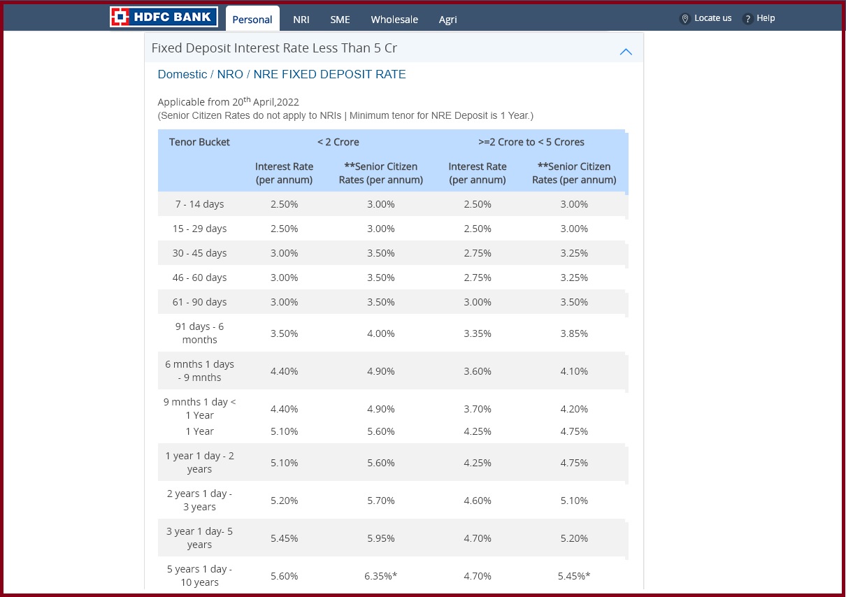 fixed deposit interest rates hdfc