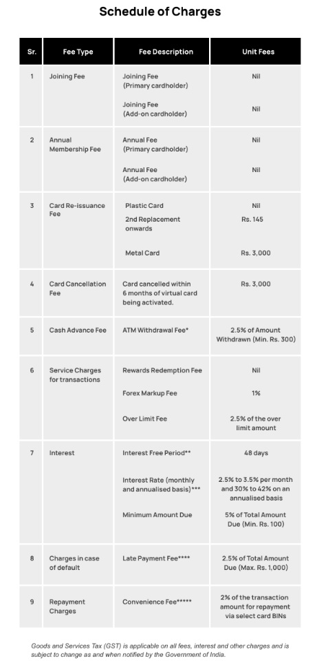 OneCard Credit Card charges